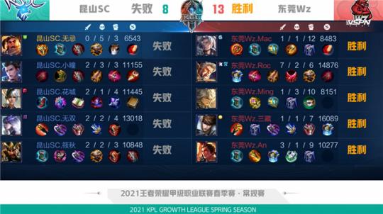 有利位置 有利位置